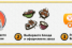 Ресторан онлайн