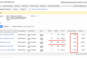 Настройка Google Adwords. Ниша "Кухни на заказ" (Август 2016)