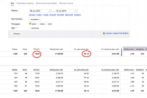 Настройка Яндекс Директ. Ниша "Кухни на заказ"