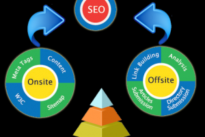 SEO оптимизация проектов и продвижение в поисковиках