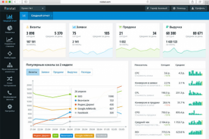 Сквозная бизнес-аналитика Roistat на 14 дней бесплатно + бонус