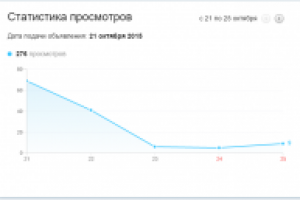 Объявление на Авито "услуги копирайтера"