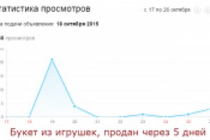 Объявление на Авито