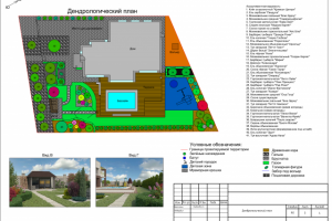 Оформление чертежей