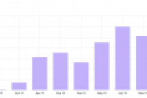 Иклининг (Клининговая компания)