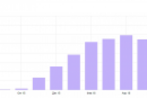 Медицинский услуги (выведение из запоя)