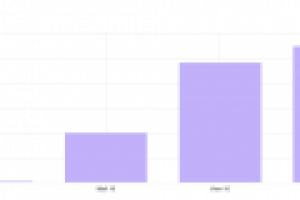 Продажа квартир в новостройке
