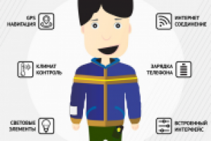 Kokman - одежда будущего