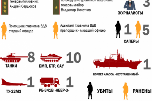 Работа 3249247