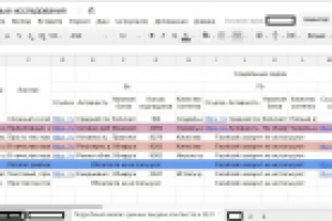 Исследование и проверка новой ниши