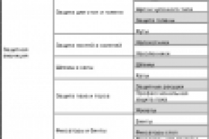 Создание логики построения каталога интернет-магазина