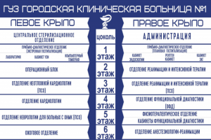 стенд Гуз Городская больница №1