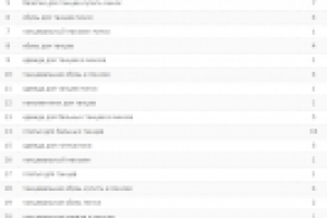 Комплекс услуг по оптимизации сайта