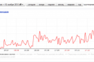 Сайт вообще не имел поисковых переходов.