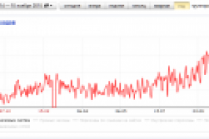 Увеличение поискового трафика