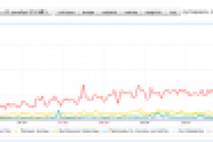 Рост поискового трафика более чем на 700%