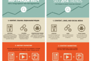 Инфографика о СЕО-трендах 2014 года (фрагмент)