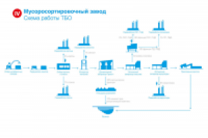 Работа 1917027
