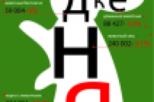 Работа 1772007