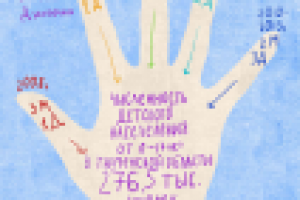 Работа 1771991