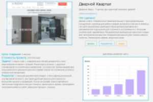 Торгово-выставочный комплекс дверей - дизайн и функционал сайта