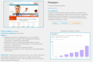 Создание и продвижение сайта стоматологической клиники