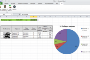 Групповая обработка выписок оператора сотовой связи
