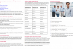 Личные качества для резюме