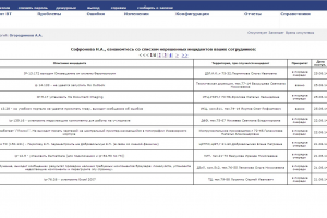 Система Service Desk