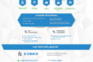 Дизайн сайта автоломбарда