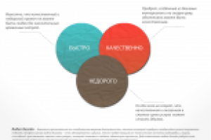 Сайт студии видео дизайна