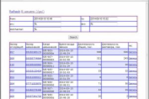 Расширенный отчет по звонкам Astrisk IP АТС