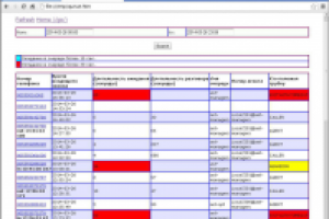 Отчет по входящим вызовам Asterisk Queue