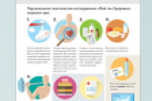 Плакат лаборатории генетики