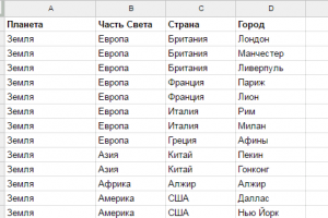 Связанные выпадающие списки для таблиц Google