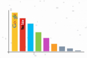 Инфографика, продающий ролик, 3d Flat