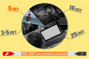 Инфографический ролик