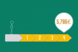 Продающий ролик для маркетинговой системы