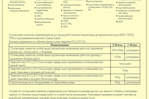 Сметные услуги, составление смет