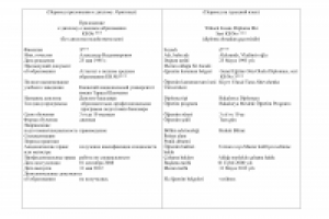 Перевод приложения к диплому