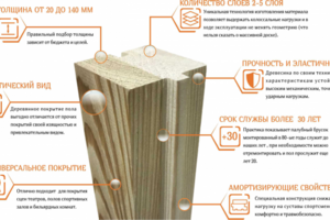gym-wood.ru