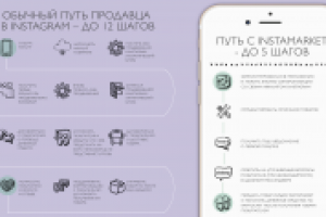 Инстамаркет. Элемент презентации