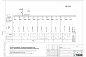 ЭОМ. Загородный дом. Расчетная схема щита ЩР
