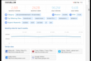 Плагин статистики для браузера Google Chome