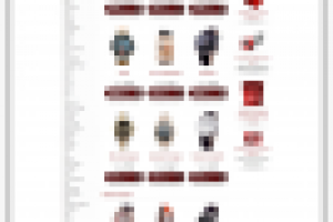 Сайт продажи часов