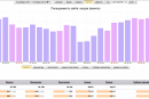 Продвижение сайта журнала аптечное дело