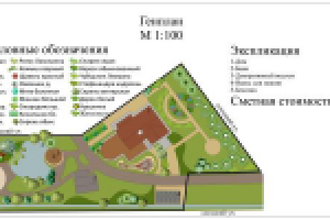 Проект озеленения и благоустройства частной усадьбы