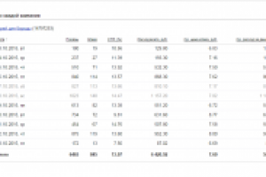 РК для CPA-клиента