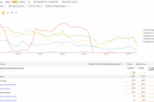 Аналитика сайта региональной сети отделочных материалов