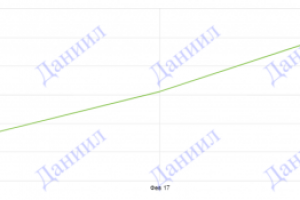 Продажа готовых салатов оптом